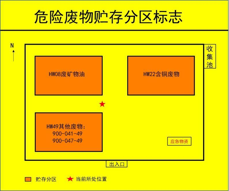 抓緊更換啦，正確設(shè)置新的危廢標(biāo)識！危廢標(biāo)識設(shè)置的15個問答