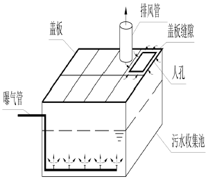 罰款！無組織排放揮發(fā)性有機廢氣！如何規(guī)避企業(yè)無組織排放違法高發(fā)點