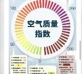 生態(tài)環(huán)境狀況公報陸續(xù)發(fā)布，2022年各地大氣環(huán)境質(zhì)量如何？