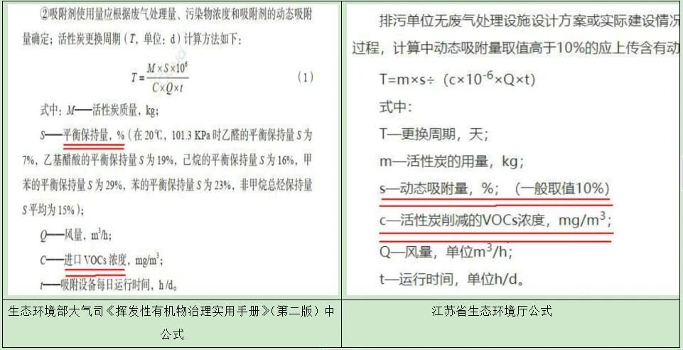 活性炭更換周期公式為啥用VOCs進口濃度？為啥用削減濃度不合適？內(nèi)在的邏輯和原理是什么？