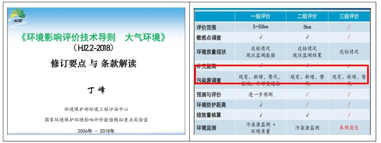 被濫用的區(qū)域污染源調(diào)查，終于要走向正軌了??！