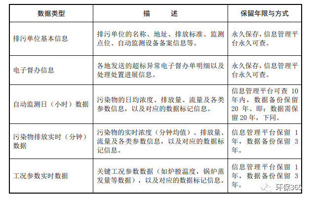 未遵守監(jiān)測規(guī)范進行監(jiān)測活動，偽造監(jiān)測數(shù)據(jù)，被責令停業(yè)整頓并罰款！