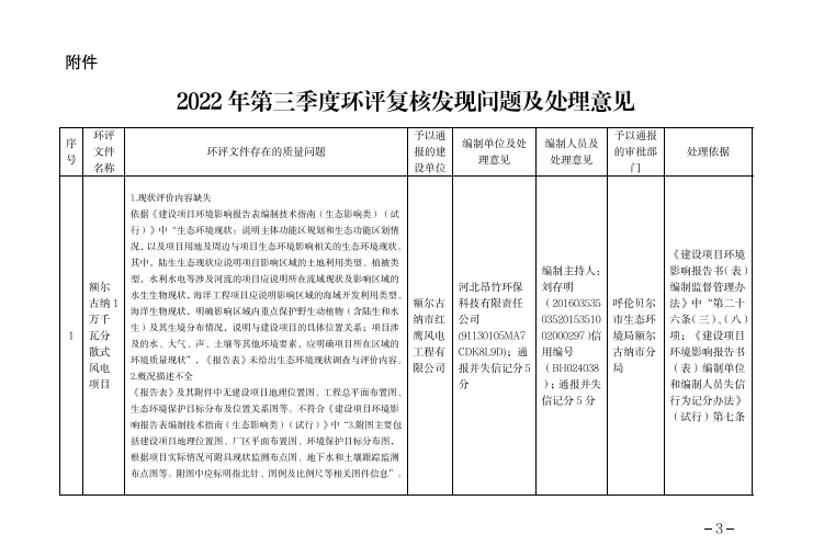 環(huán)評文件復核發(fā)現(xiàn)問題，對審批單位、建設單位、編制單位和編制人員全部通報