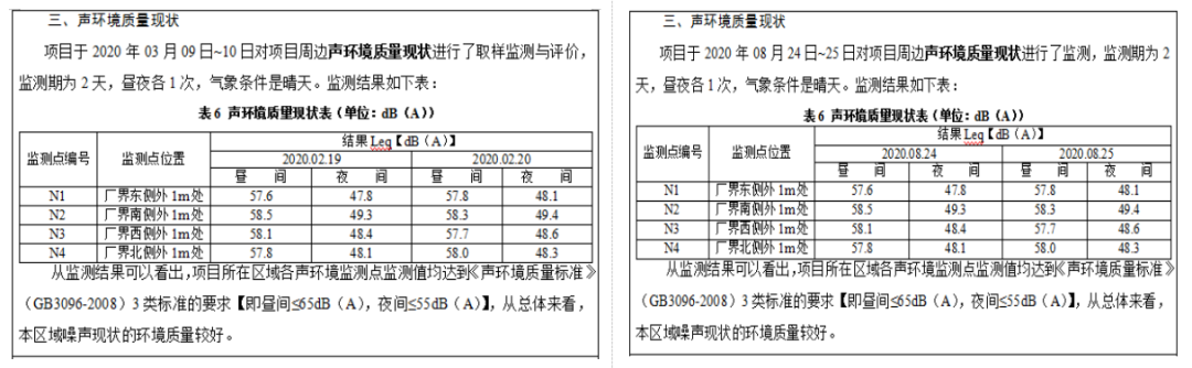 監(jiān)測報告虛假簽字、偽造數(shù)據(jù)案件！關于監(jiān)測弄虛作假的處罰匯總