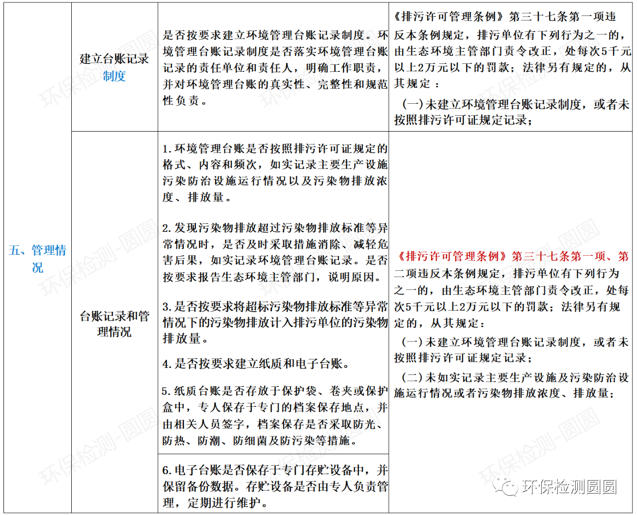 第三輪環(huán)保督查來襲，24項(xiàng)違法清單和63個(gè)檢查要點(diǎn)，請照單查收！