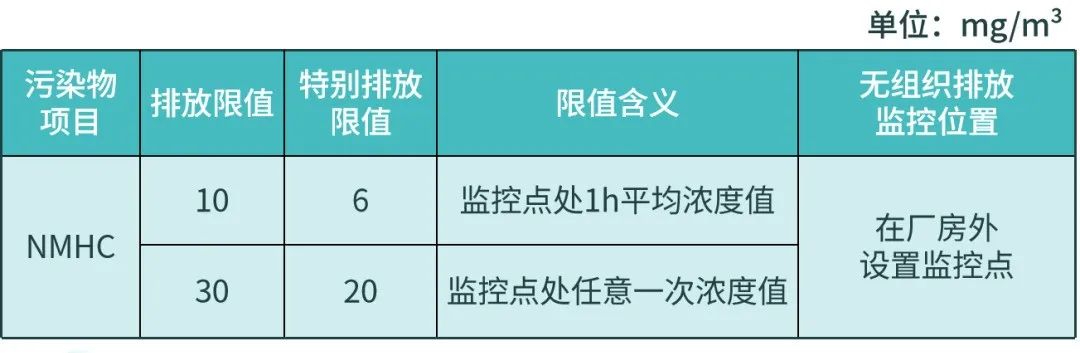 【環(huán)?？破铡縑OCs無組織排放應(yīng)執(zhí)行什么標(biāo)準(zhǔn)？